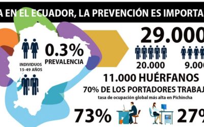 VIH SIDA en el Ecuador, la prevención es importante
